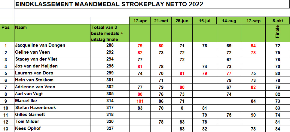 2022-maandmedal-finale-strokelplaynetto.jpg