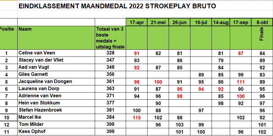 2022-maandmedal-finale-strokelplaybruto.jpg