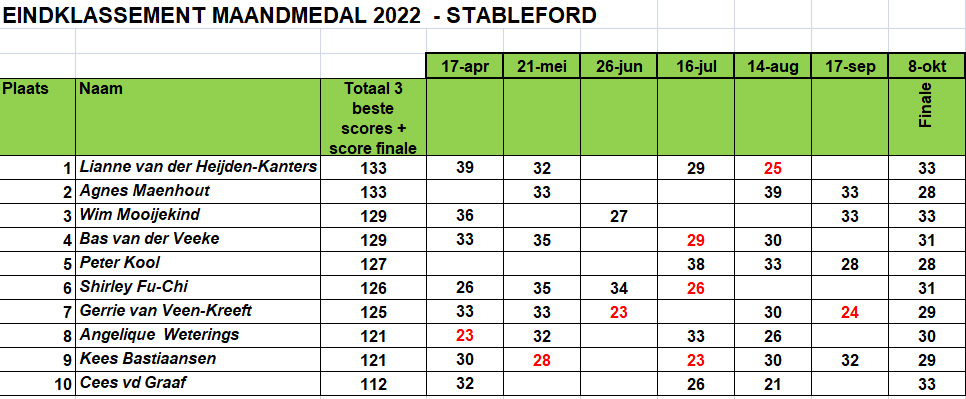 2022-maandmedal-finale-stableford.jpg